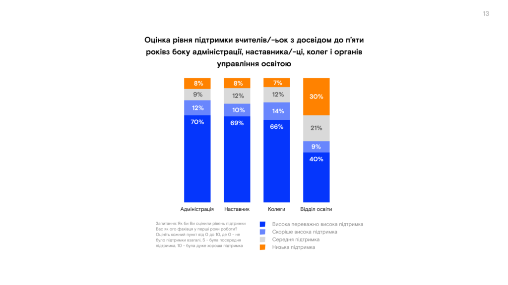 Teach for Ukraine - image id: 8545